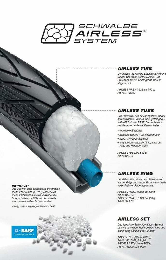 Schwalbe Energizer Airless Set 2 Schwalbe Energizer Airless Set – Bild 2